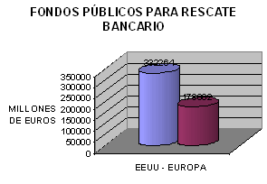 RESCATE BANCARIO